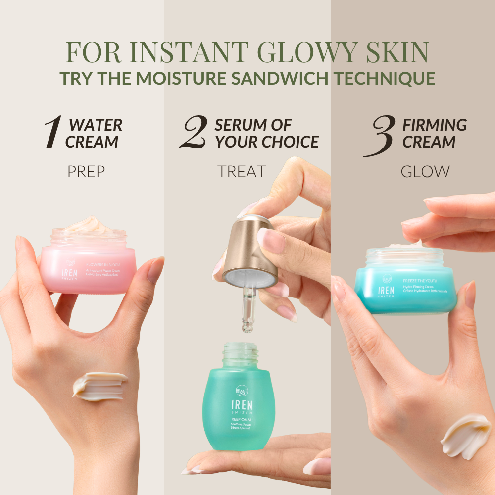 Iren Shizen’s MOISTURE SANDWICH Skincare Kit features three steps: water cream, serum for optimal absorption, and firming cream. Product jars, dropper, and swatches shown on hands illustrate the moisture sandwich method for increased hydration.