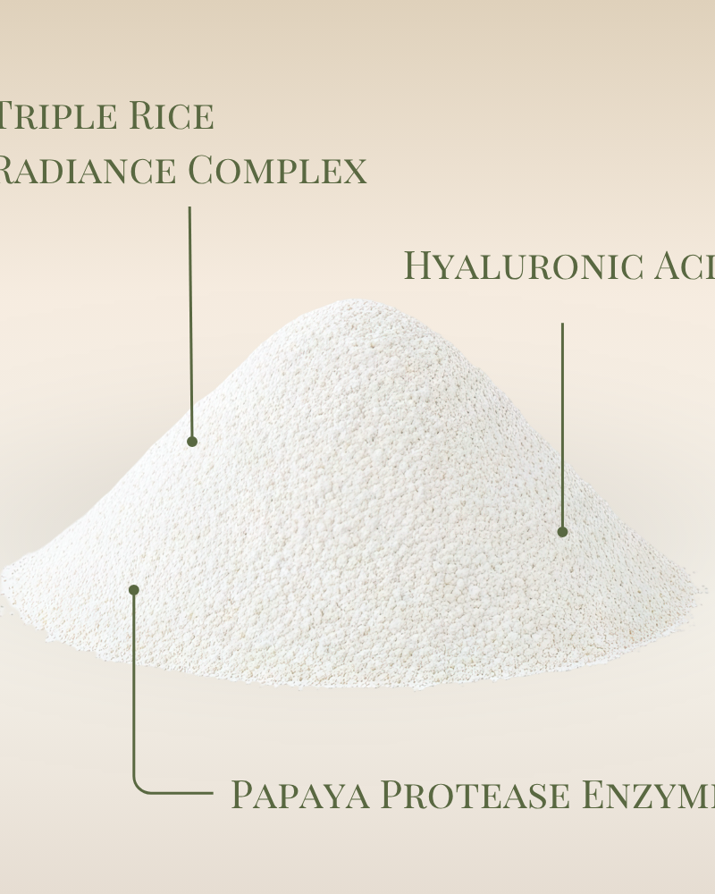 A fine white powder labeled with Triple Rice Radiance Complex, Hyaluronic Acid, and Papaya Protease Enzyme suggests Fast Bundle's Cloud Cleansing Kit—an enzyme powder wash for gentle, radiant cleansing.